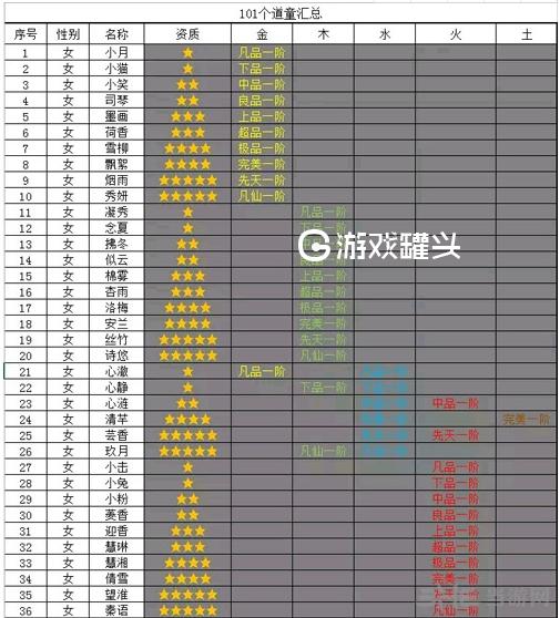 想不想修真道童列表-想不想修真道童上限表_手游攻略 