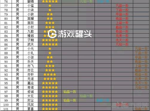 想不想修真道童列表 想不想修真道童上限表