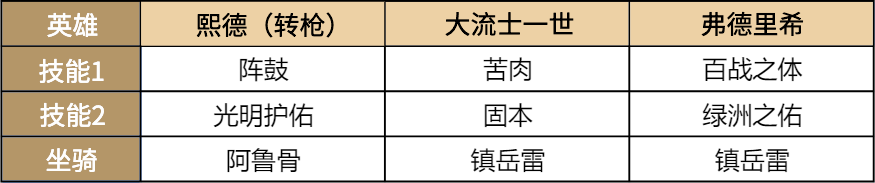 重返帝国4