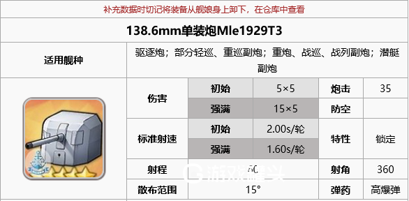 碧蓝航线凯旋炮在哪里刷最快-凯旋炮给谁最好_手游攻略 