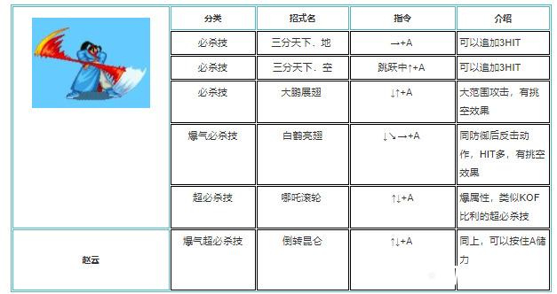 三国战纪怎么放技能最快出装 三国战纪技能连招技巧详解图片大全