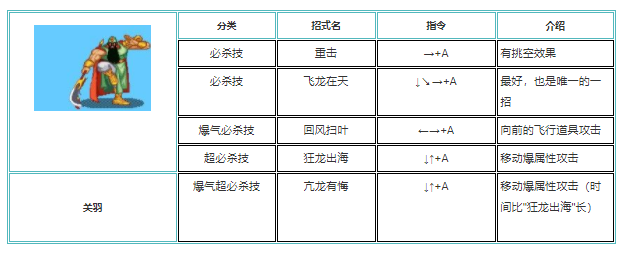 三国战纪怎么放技能最快出装 三国战纪技能连招技巧详解图片大全