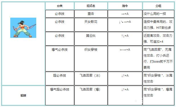 三国战纪怎么放技能最快出装 三国战纪技能连招技巧详解图片大全