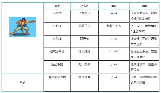 三国战纪怎么放技能最快出装 三国战纪技能连招技巧详解图片大全