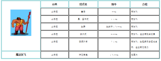 三国战纪怎么放技能最快出装 三国战纪技能连招技巧详解图片大全