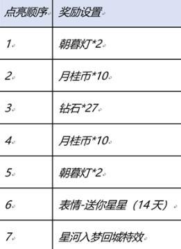 王者荣耀星河入梦回城怎么获得 星河入梦回城特效获取方法[多图]图片2