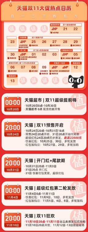 2022双十一淘宝/京东/拼多多/抖音哪个优惠力度最大-2022双十一淘宝/京东/拼多多/抖音双十一活动介绍 