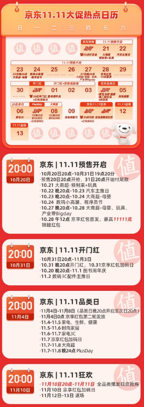 2022双十一淘宝/京东/拼多多/抖音哪个优惠力度最大