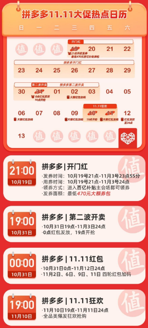 2022双十一淘宝/京东/拼多多/抖音哪个优惠力度最大