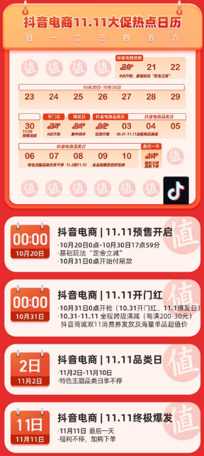 2022双十一淘宝/京东/拼多多/抖音哪个优惠力度最大