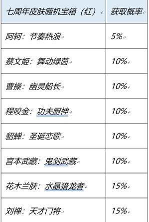 王者荣耀七周年史诗皮肤宝箱怎么选 7周年庆红蓝宝箱选择推荐[多图]图片3