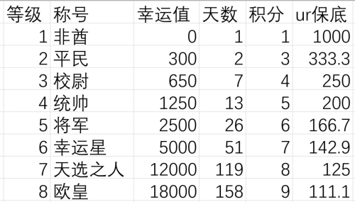 异世界当欧皇宝石属性怎么提升 游戏技巧攻略 