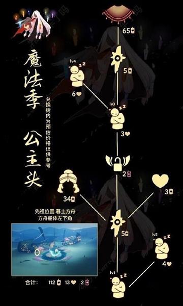 光遇星月头冠礼包多少钱 星月头冠礼包价格介绍[多图]图片2