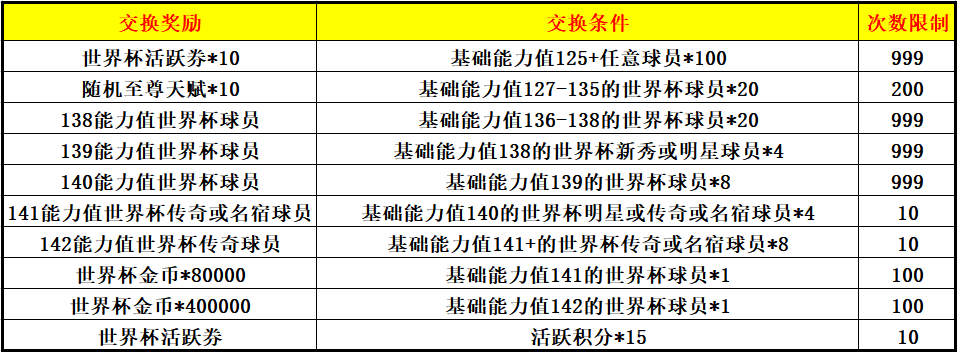 FIFA足球世界28