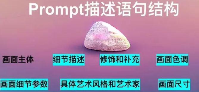 意间ai绘画关键词是什么 意间ai绘画app关键词大全[多图]图片3