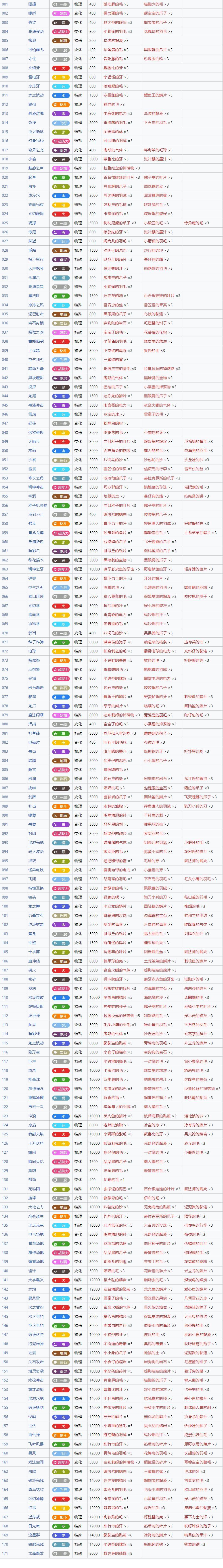 宝可梦朱紫招式学习器技能编号大全 全招式学习器技能名称编号表[多图]图片2