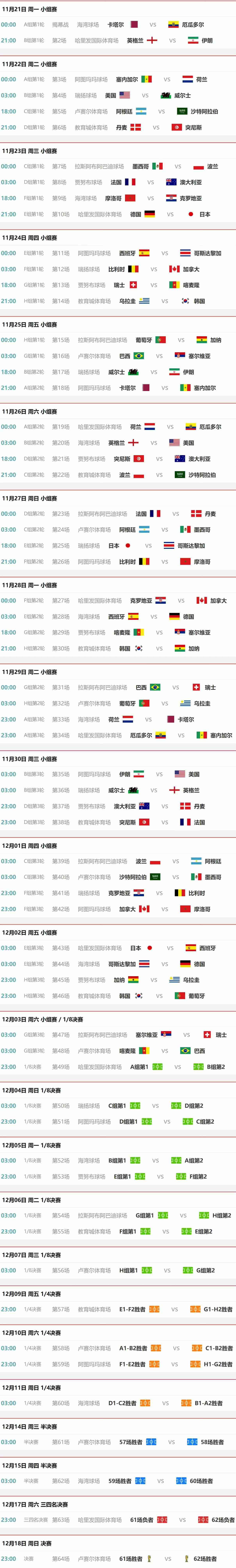 2022世界杯32强是哪些国家对战-2022世界杯足球赛对战图分享 