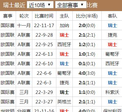 瑞士队世界杯实力怎么样-2022世界杯瑞士队实力推测 