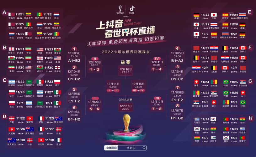 抖音在哪看世界杯 抖音2022世界杯观看方法[多图]-软件教程