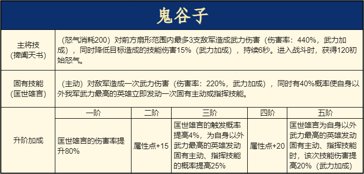 《重返帝国》鬼谷子使用说明 平民剑士队新救星！ 