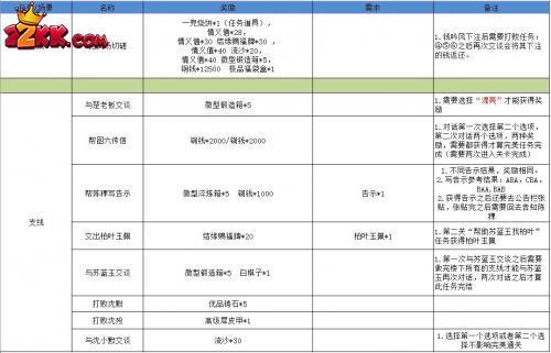 江湖悠悠雾罩此江1-10完美通关3