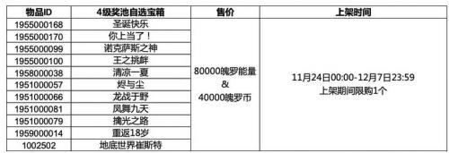 英雄联盟手游4级奖池有哪些皮肤 四级奖池自选宝箱皮肤奖励获取攻略[多图]图片2