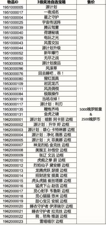 英雄联盟手游3.4版本奖池有什么奖励 3.4三级四级自选宝箱皮肤奖励一览[多图]图片2