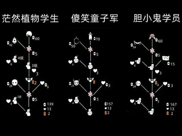 光遇吊床复刻兑换图2022 吊床先祖12.1复刻兑换表[多图]图片2