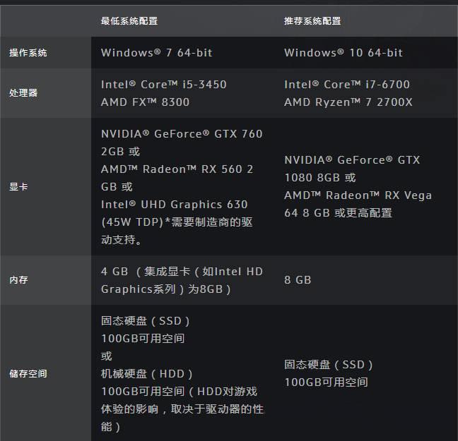 魔兽世界10.0登陆界面黑屏是怎么回事 10.0登陆界面黑屏解决方法[多图]图片1