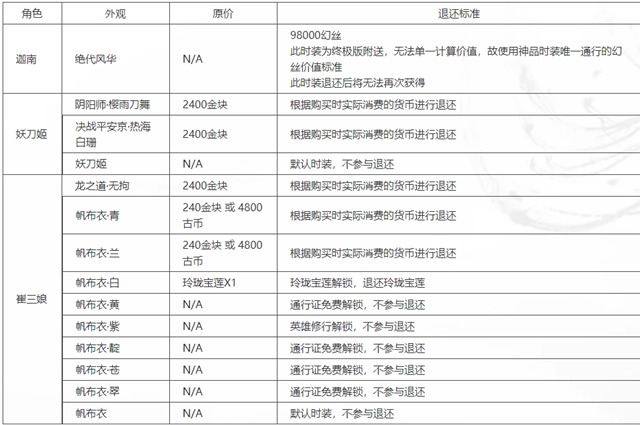 永劫无间皮肤怎么退款 游戏皮肤退款教程[多图]-手游攻略