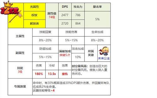 坎公骑冠剑未来公主装备攻略,最佳搭配推荐