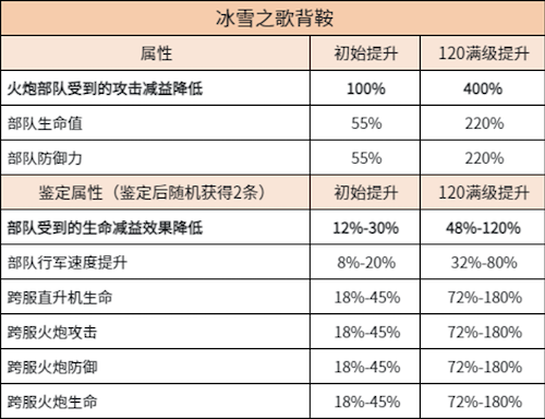 兵人大战3