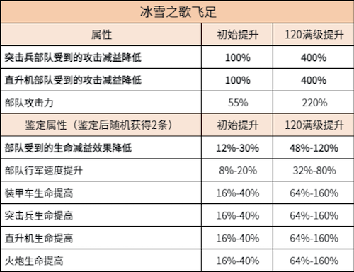 兵人大战4