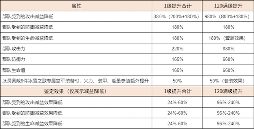 兵人大战8