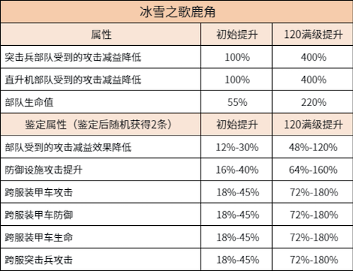 兵人大战5