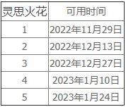 魔兽世界10.0灵思火花怎么获得 wow10.0灵思火花有什么用[多图]图片3