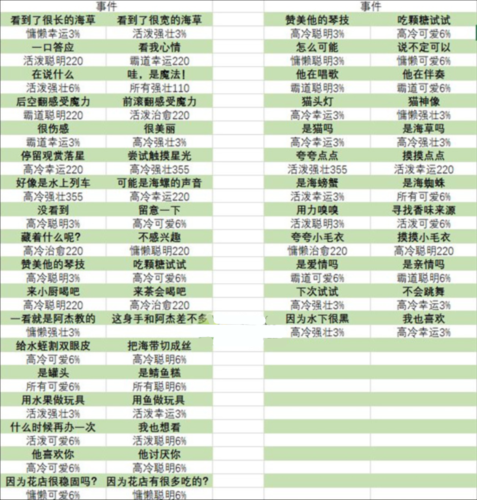 猫咪公寓2宝藏关卡事件怎么选 选择推荐一览攻略 