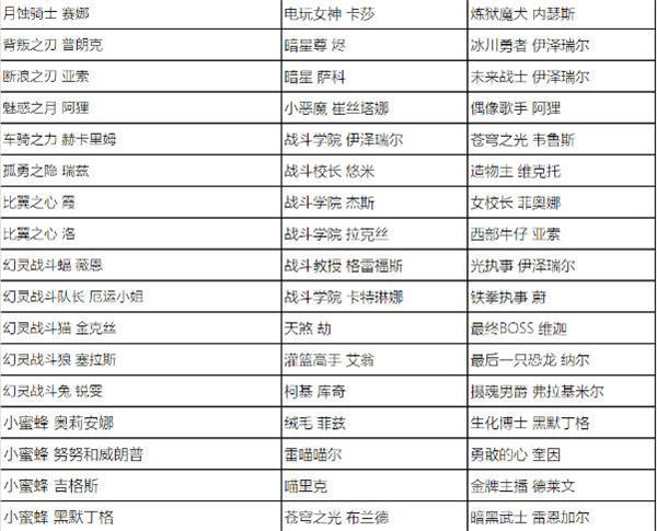 英雄联盟全场半价活动什么时候开始 2023全场半价活动时间及皮肤名单一览[多图]图片2