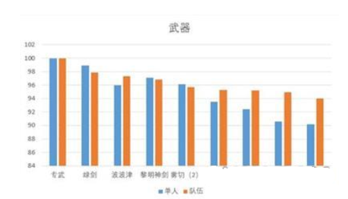 原神艾尔海森武器推荐 艾尔海森最强武器搭配攻略[多图]图片2