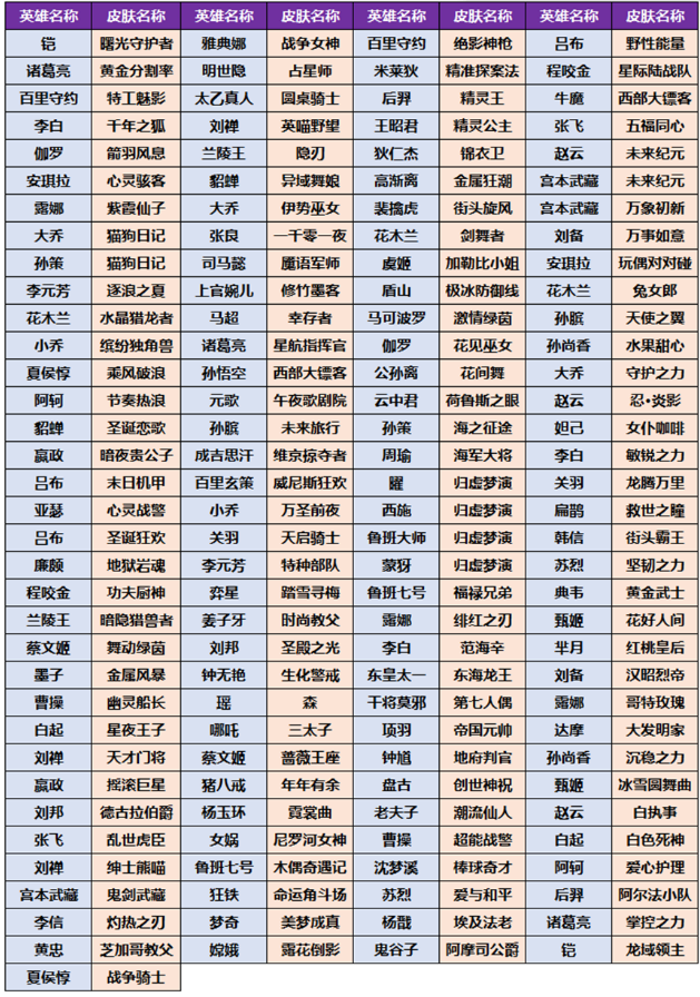 王者荣耀小兔集市换什么皮肤好 小兔集市奖池皮肤选择推荐[多图]图片2