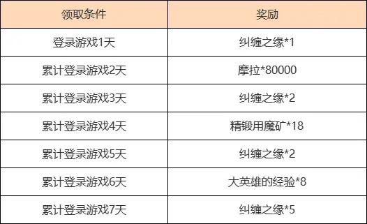 原神3.4海灯节活动大全 2023新春版本磬弦奏华夜活动内容一览[多图]图片2