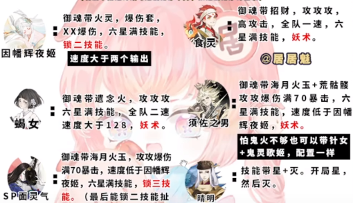 阴阳师伪神乐阵容推荐 伪月落伪神乐最强阵容汇总[多图]-手游攻略