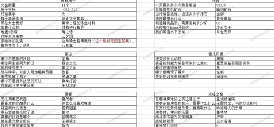 地下城堡3猜灯谜答案大全 2023元宵节猜灯谜攻略[多图]-手游攻略