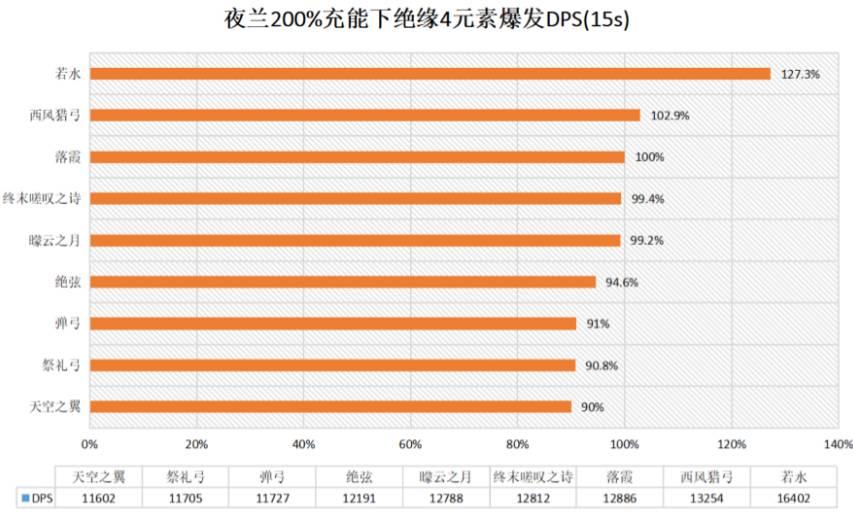 原神夜兰武器圣遗物推荐 夜兰武器圣遗物搭配攻略[多图]图片3