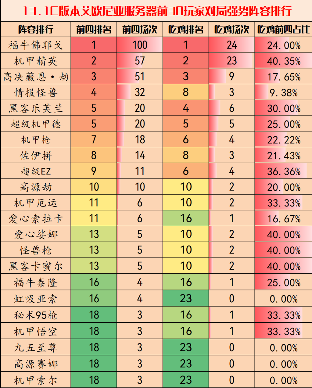 云顶之弈13.1d阵容推荐 2月最强阵容搭配大全最新[多图]图片2