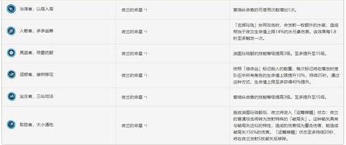 原神夜兰抽几命性价比最高-原神夜兰抽取建议分享 