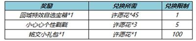 王者荣耀纸鸢寄愿回城特效怎么获得，纸鸢寄愿回城特效获取方法[多图]图片2