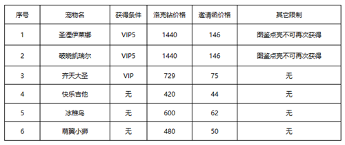 洛克王国春日小聚怎么玩 春日小聚活动玩法攻略[多图]图片2