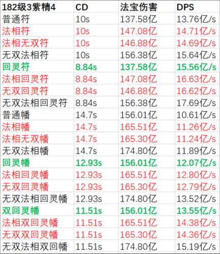 一念逍遥法宝词缀怎么选