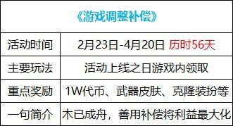 dnf欢乐代币券什么时候清零 10000欢乐代币券有效期介绍[多图]图片2